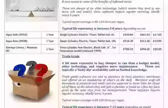 Softener Price List